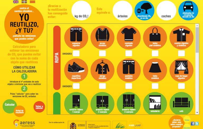 Cuál es la huella de carbono de los productos cotidianos