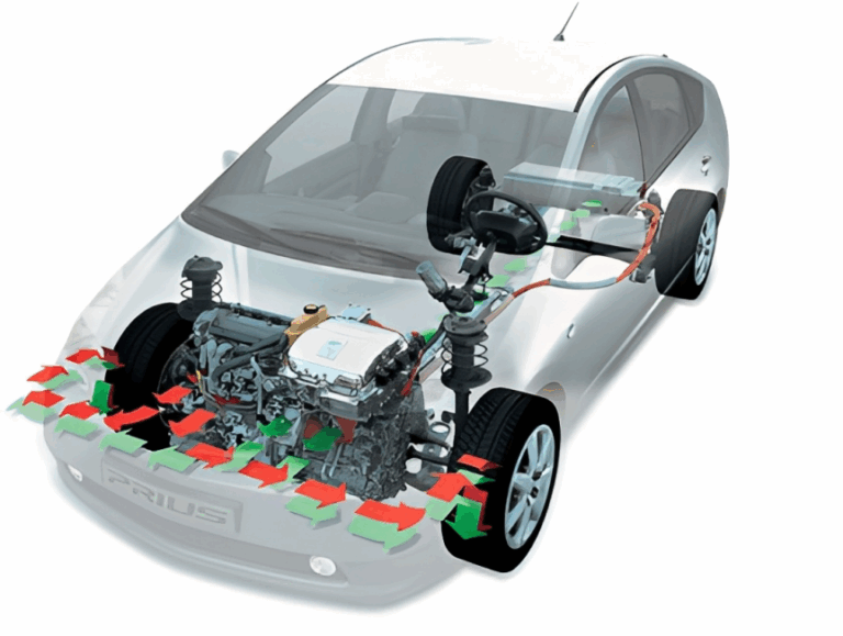 Descubre qué son los coches híbridos y cómo funcionan en 2023