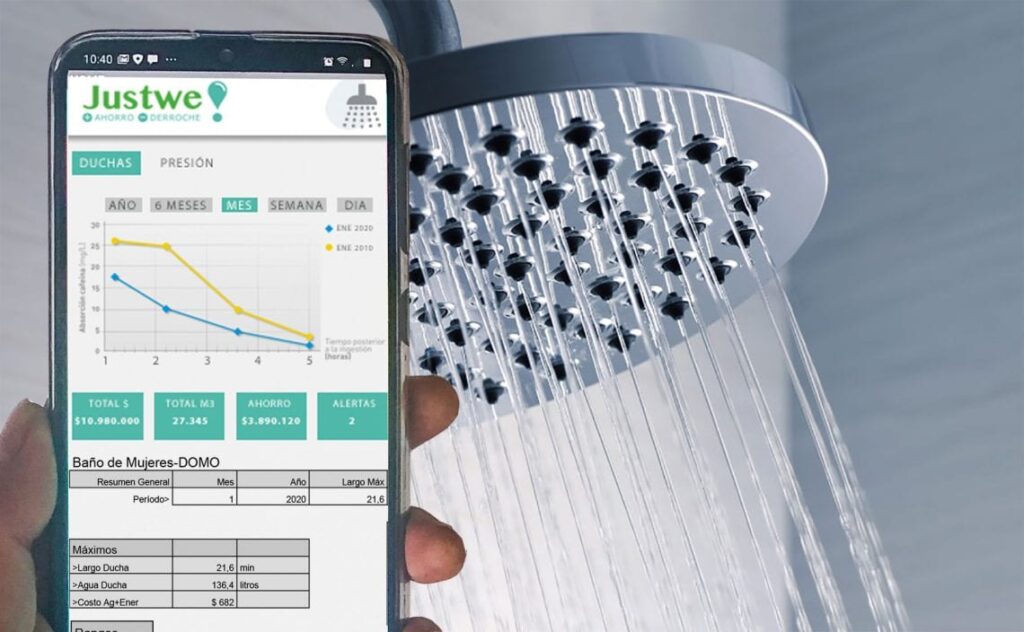 Dispositivos IoT: Optimización del uso del agua en el hogar - Ecofusion.top