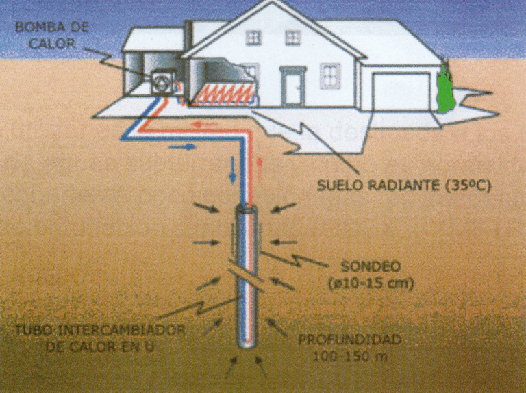 Intercambiador de calor geotérmico: qué es y cómo funciona