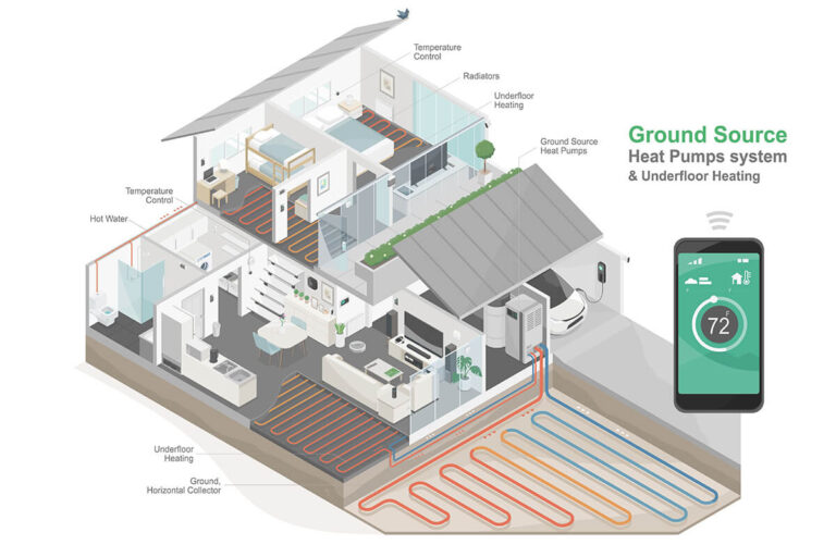 Qué es un sistema de calefacción eficiente y cómo puede beneficiarte